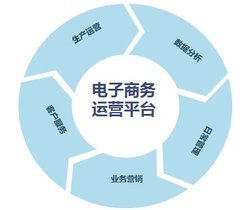 南京企業如何構建高效網絡營銷體系 軟件、推廣與咨詢的融合之道