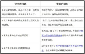 歐博企業管理咨詢公司 深耕制造業，賦能企業高效轉型與精準營銷